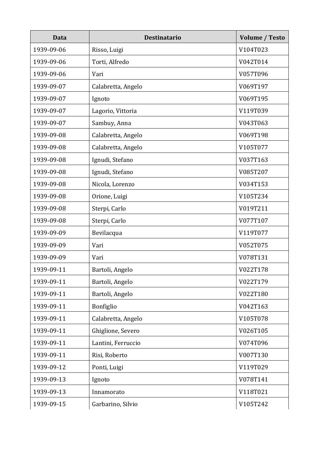 Scritti. Appendice 002, pagina 0603