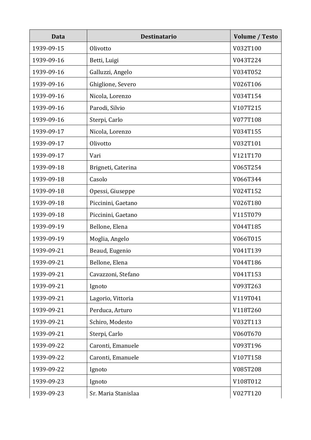 Scritti. Appendice 002, pagina 0604