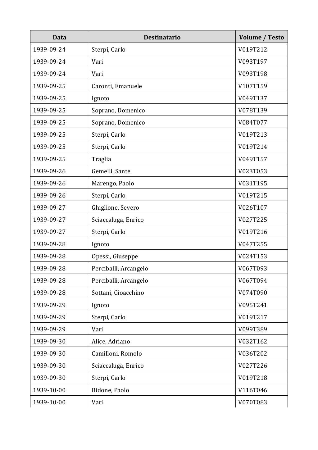 Scritti. Appendice 002, pagina 0605