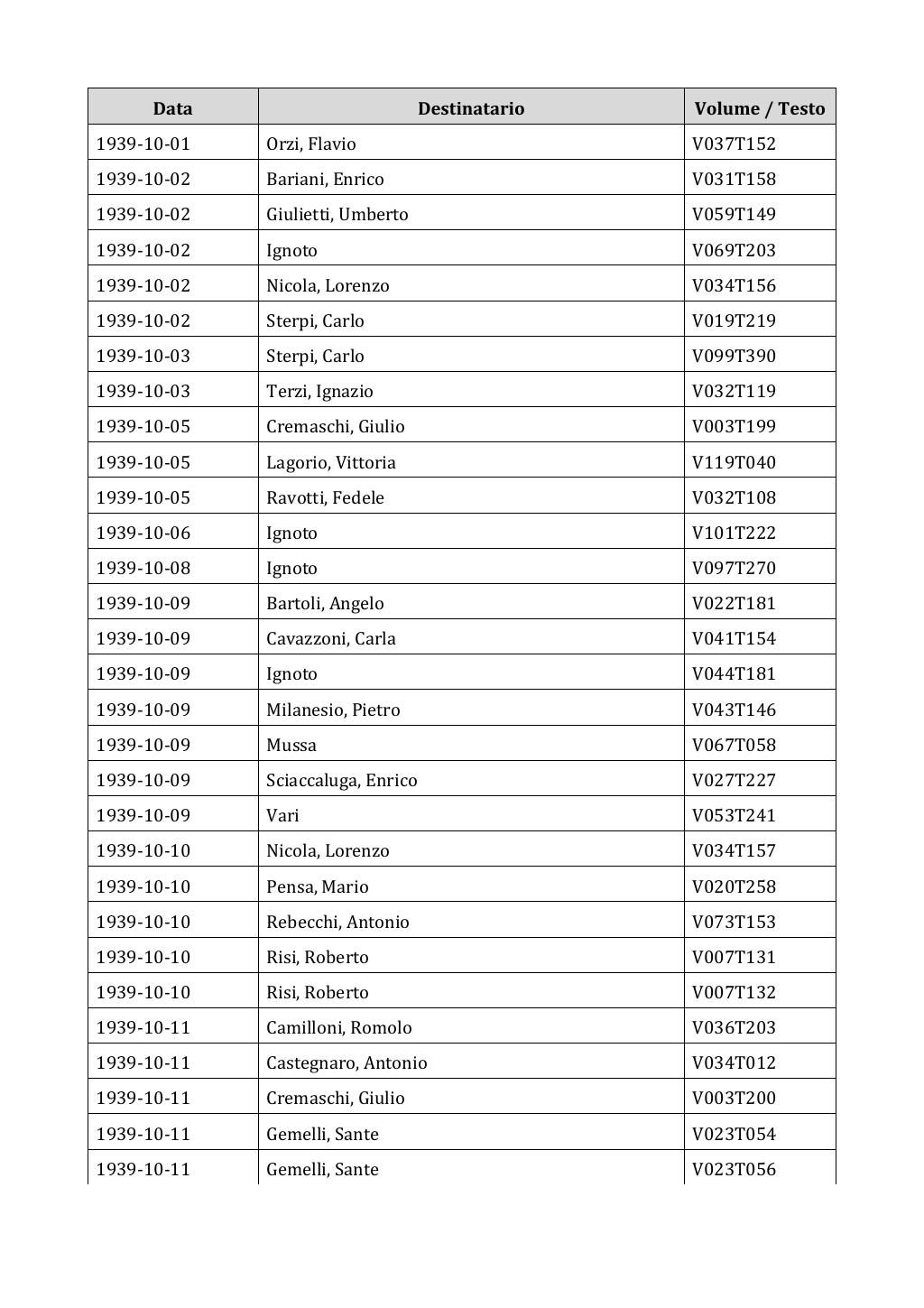 Scritti. Appendice 002, pagina 0606