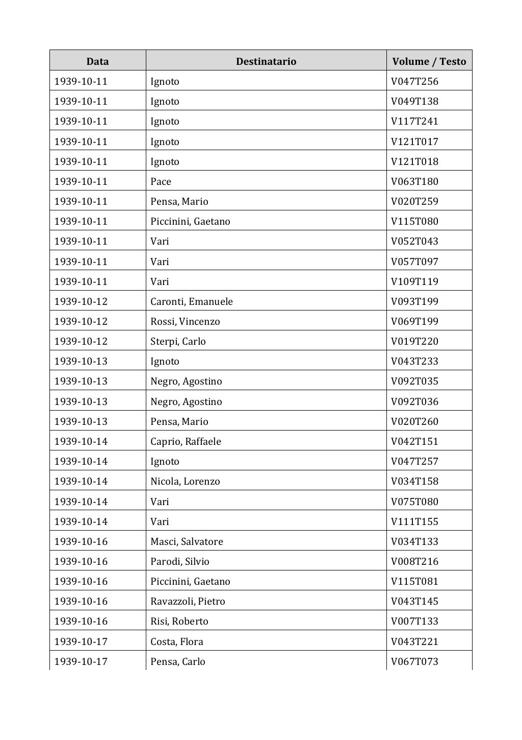 Scritti. Appendice 002, pagina 0607
