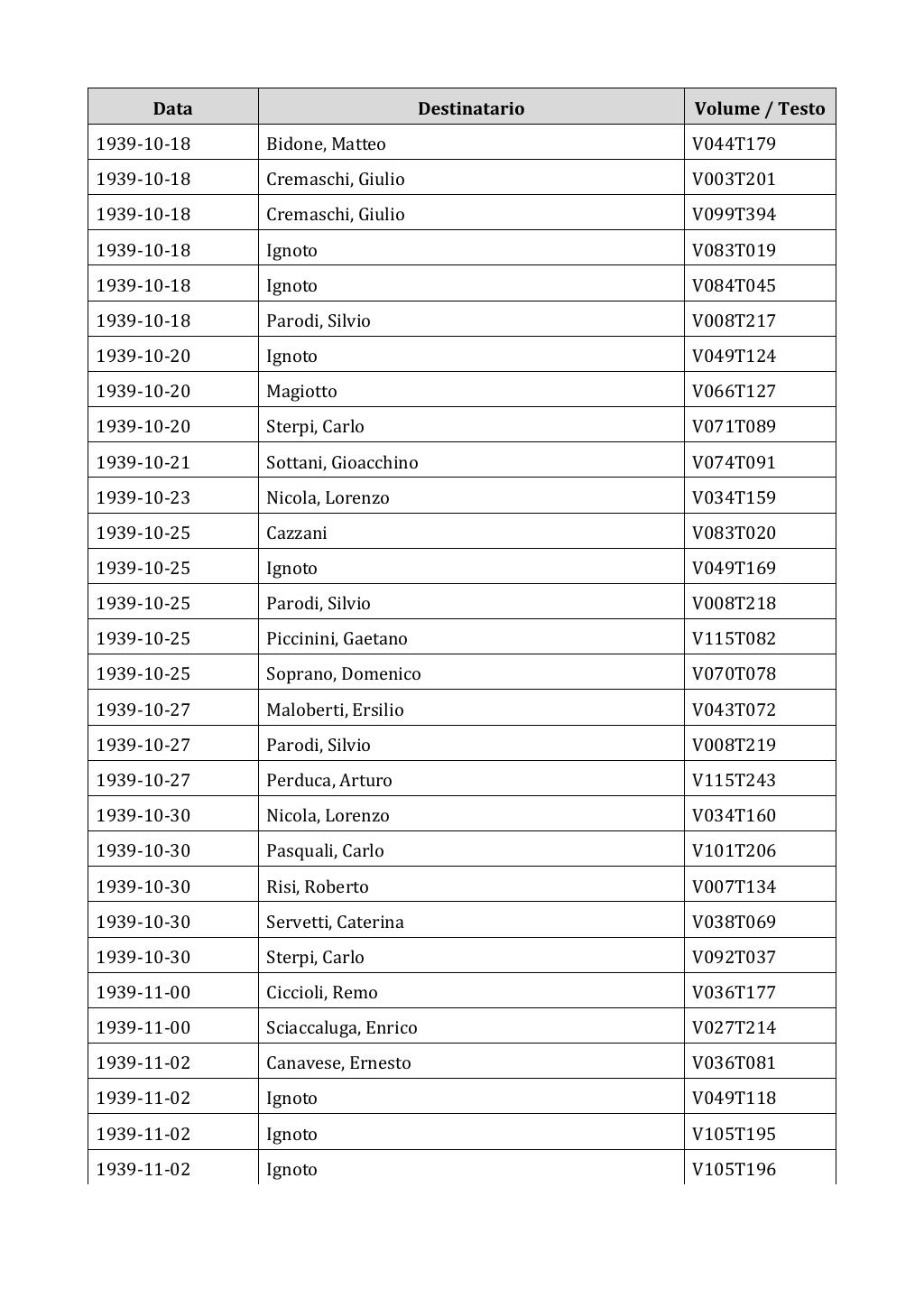 Scritti. Appendice 002, pagina 0608