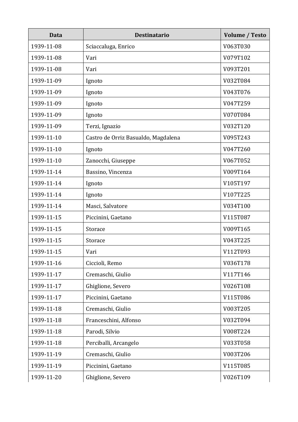Scritti. Appendice 002, pagina 0610