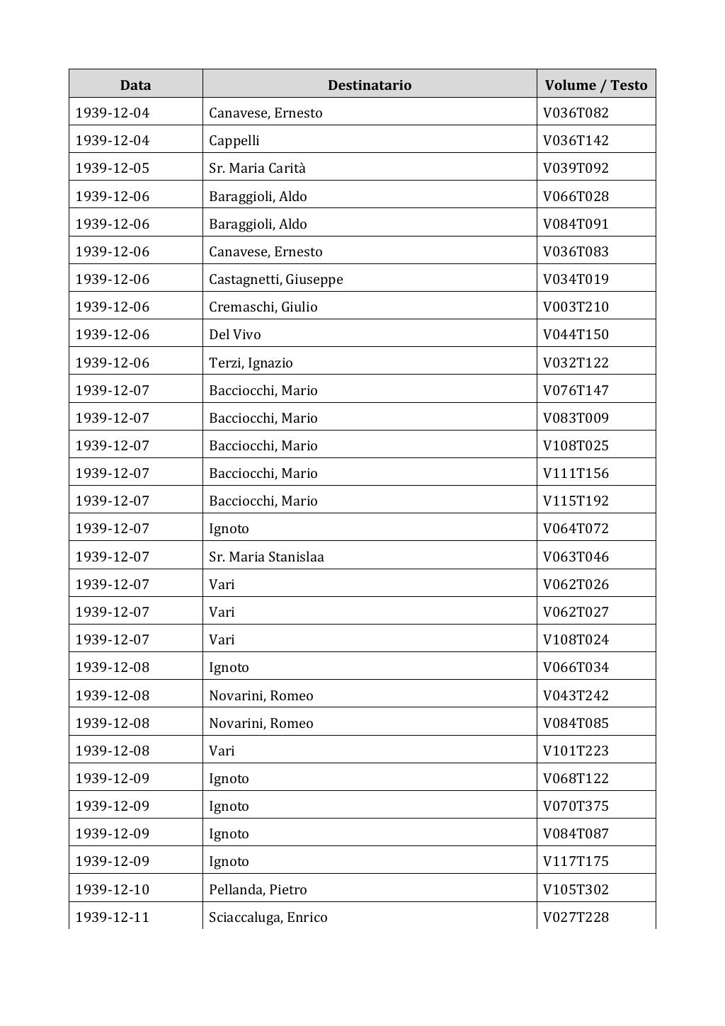 Scritti. Appendice 002, pagina 0612