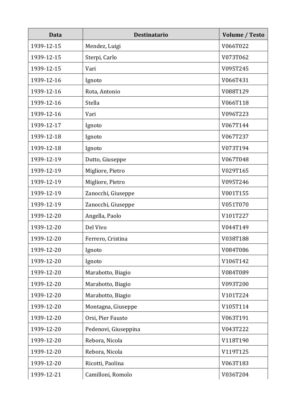 Scritti. Appendice 002, pagina 0613