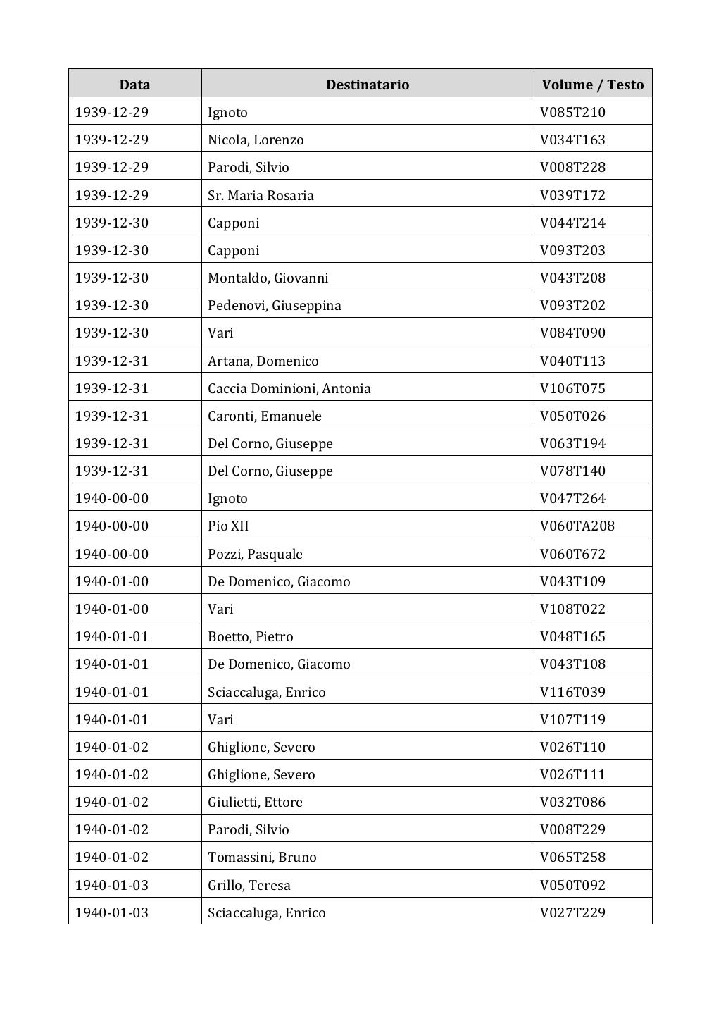 Scritti. Appendice 002, pagina 0615