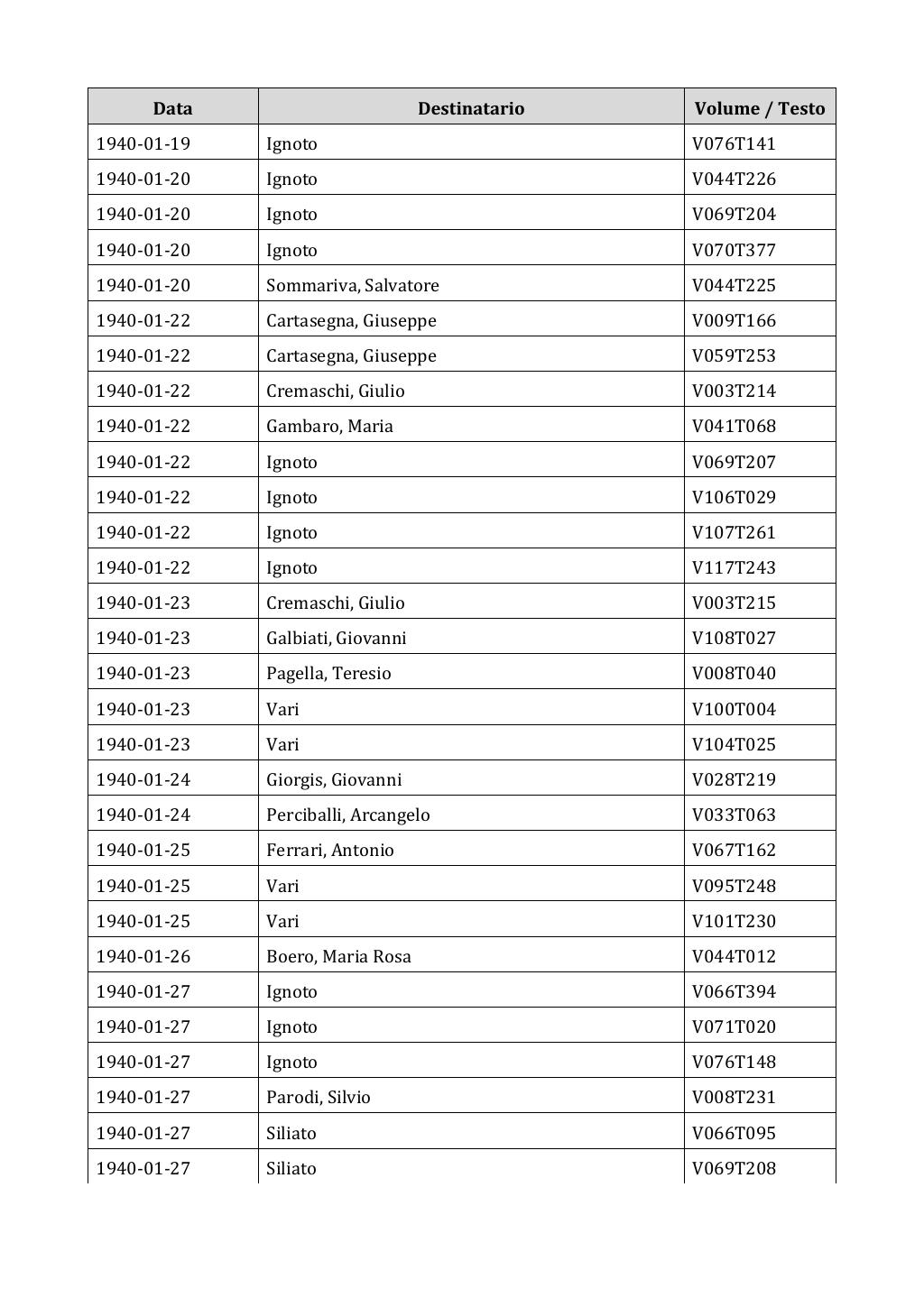 Scritti. Appendice 002, pagina 0617
