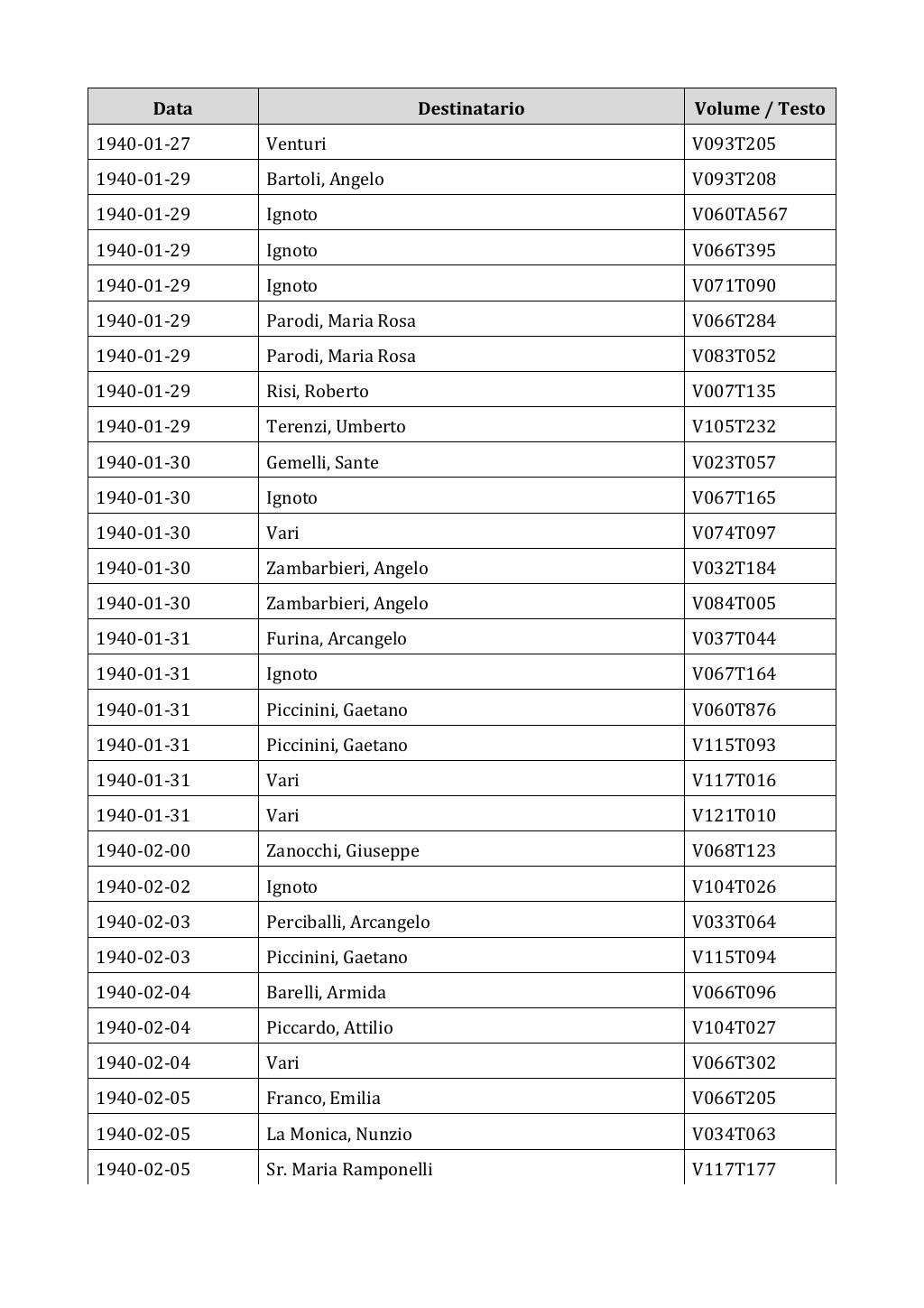 Scritti. Appendice 002, pagina 0618