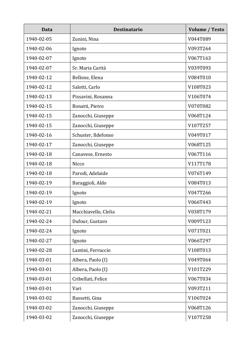 Scritti. Appendice 002, pagina 0619