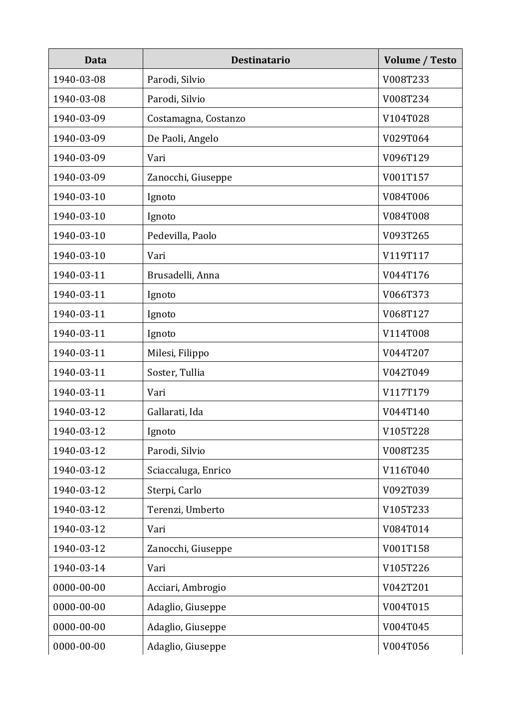 Scritti. Appendice 002, pagina 0621