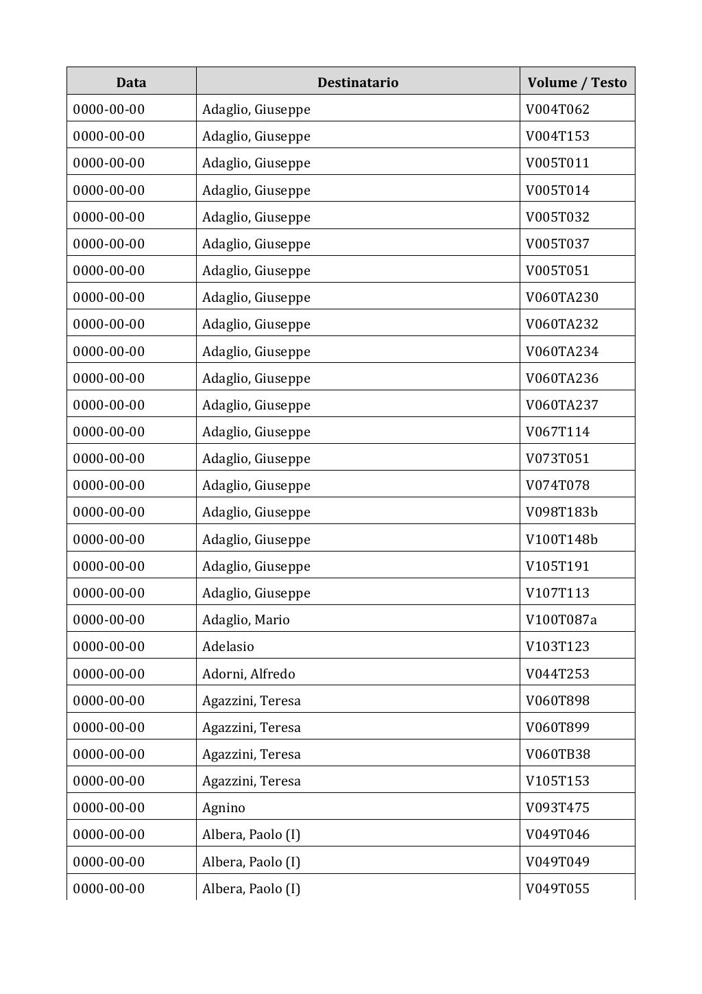 Scritti. Appendice 002, pagina 0622