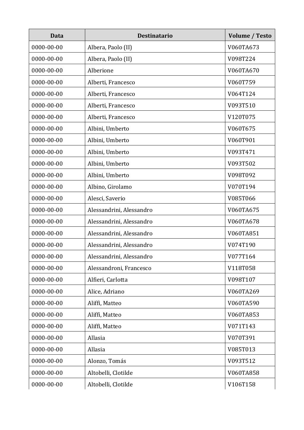 Scritti. Appendice 002, pagina 0624