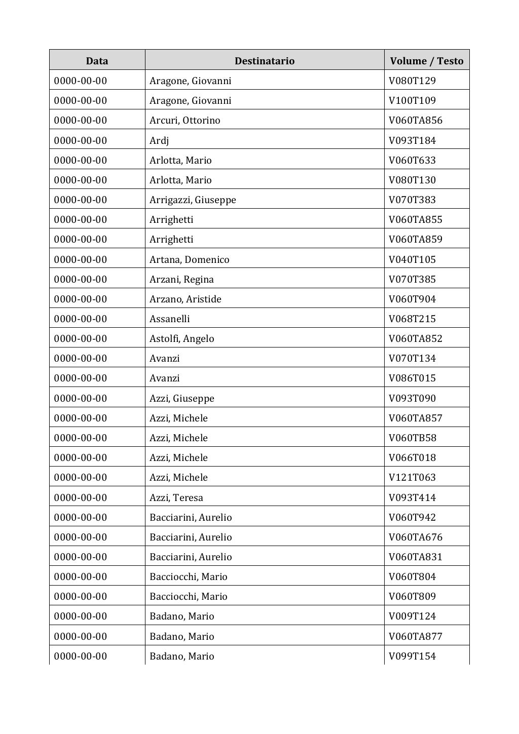 Scritti. Appendice 002, pagina 0626
