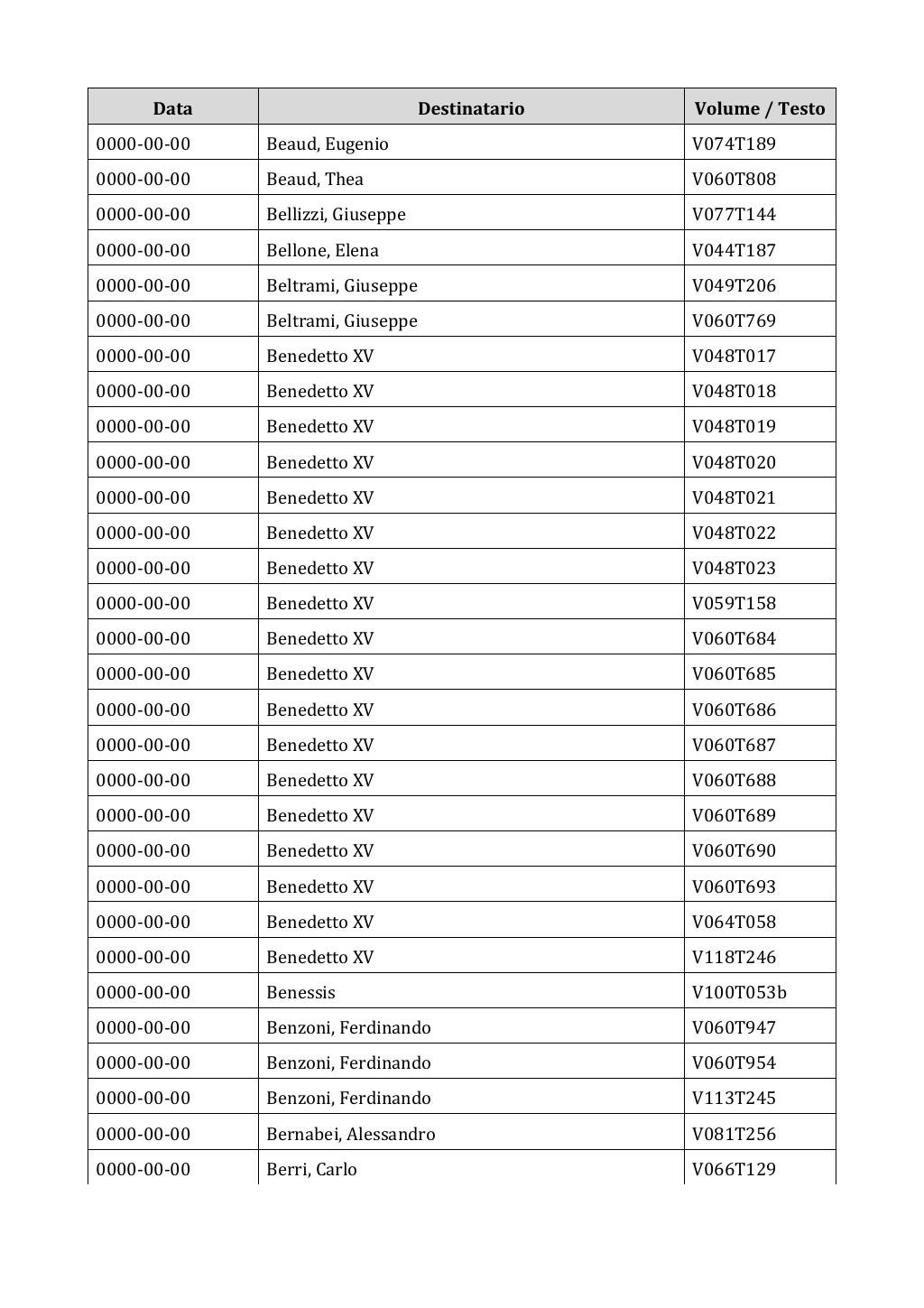 Scritti. Appendice 002, pagina 0630