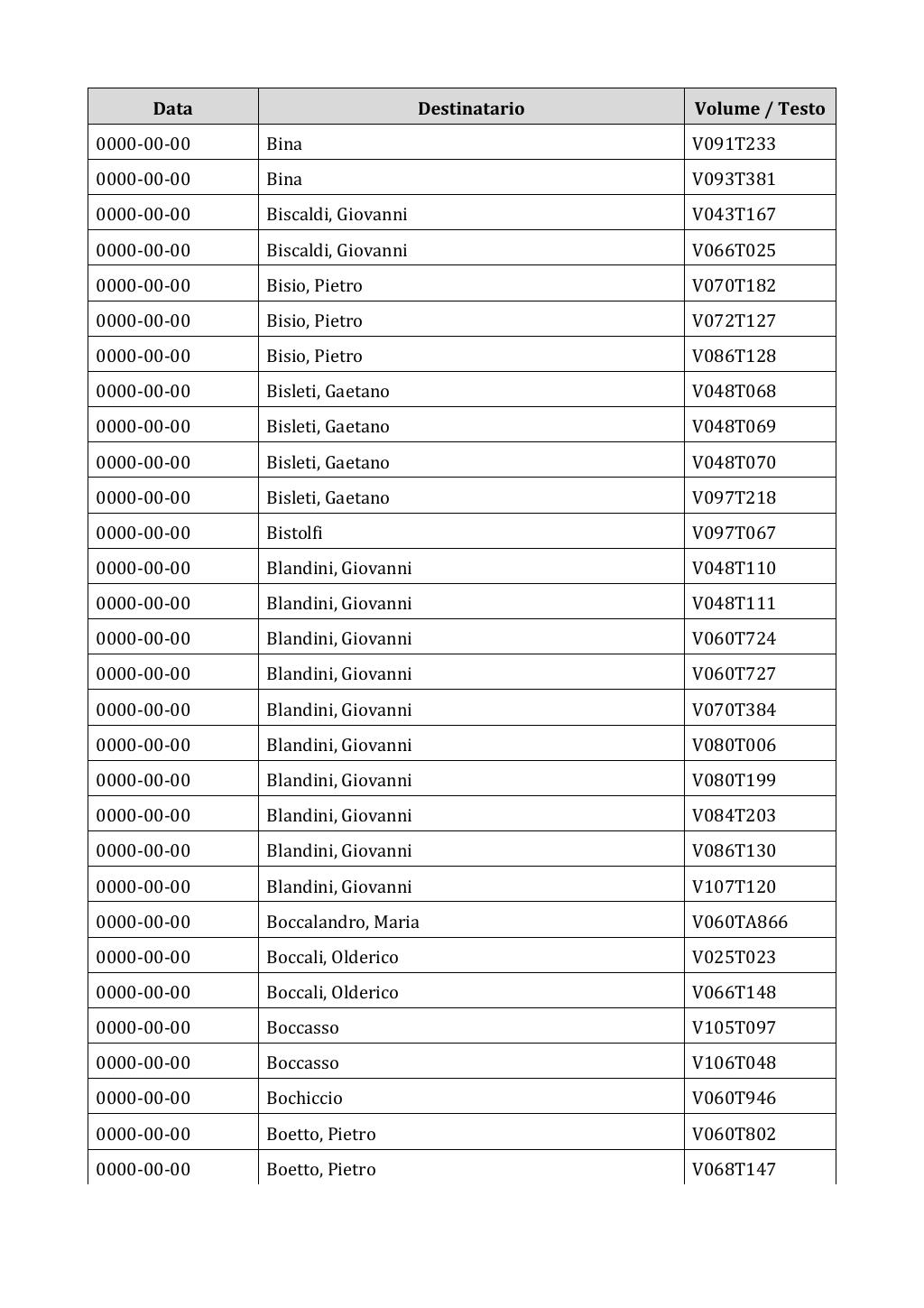 Scritti. Appendice 002, pagina 0632