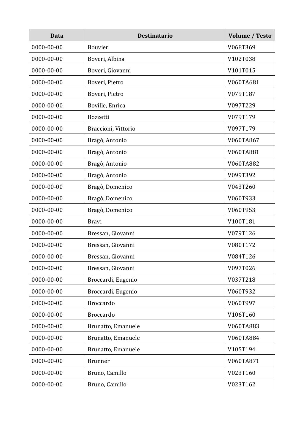 Scritti. Appendice 002, pagina 0635
