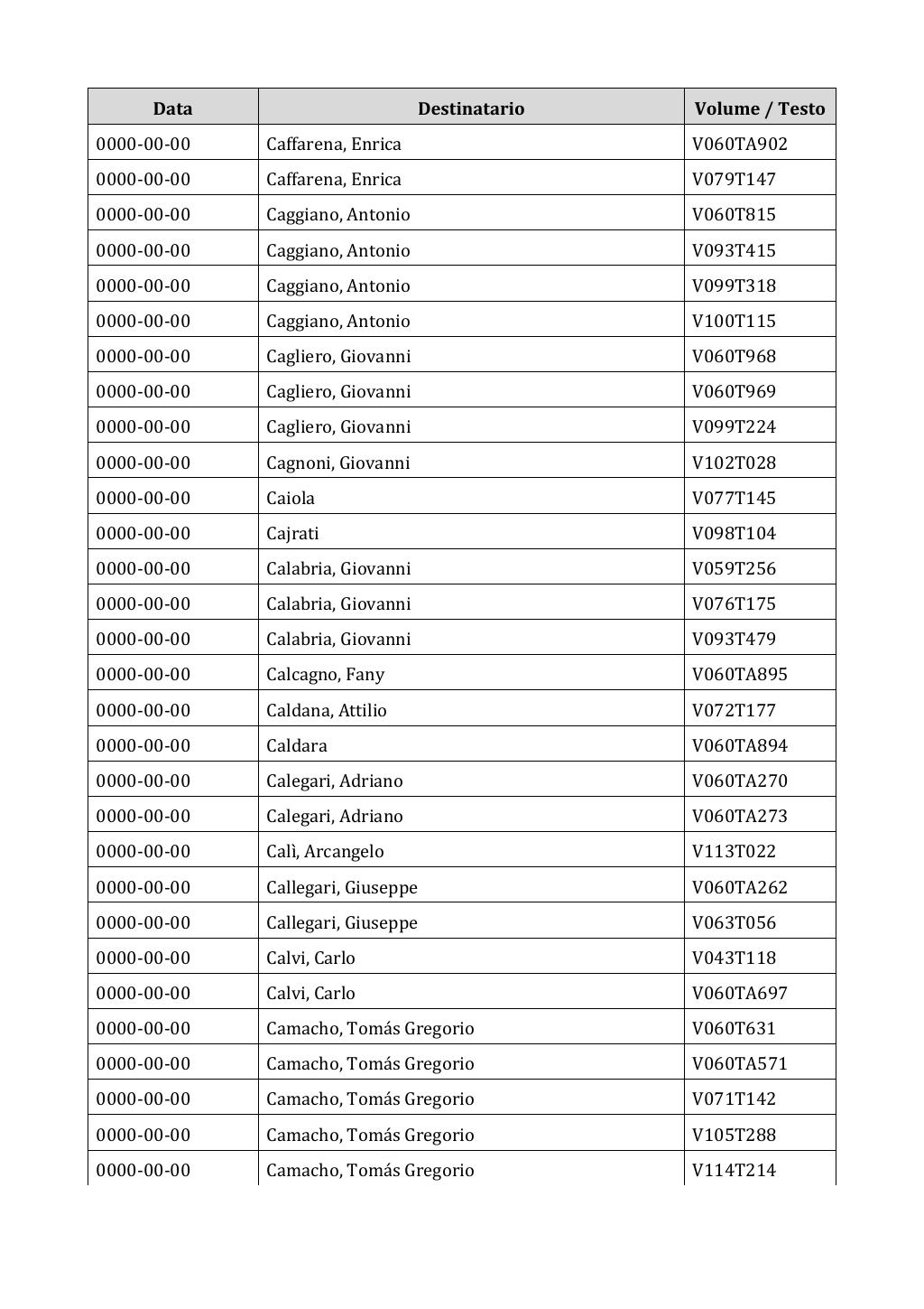 Scritti. Appendice 002, pagina 0637