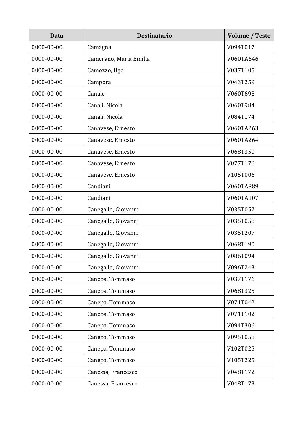 Scritti. Appendice 002, pagina 0638