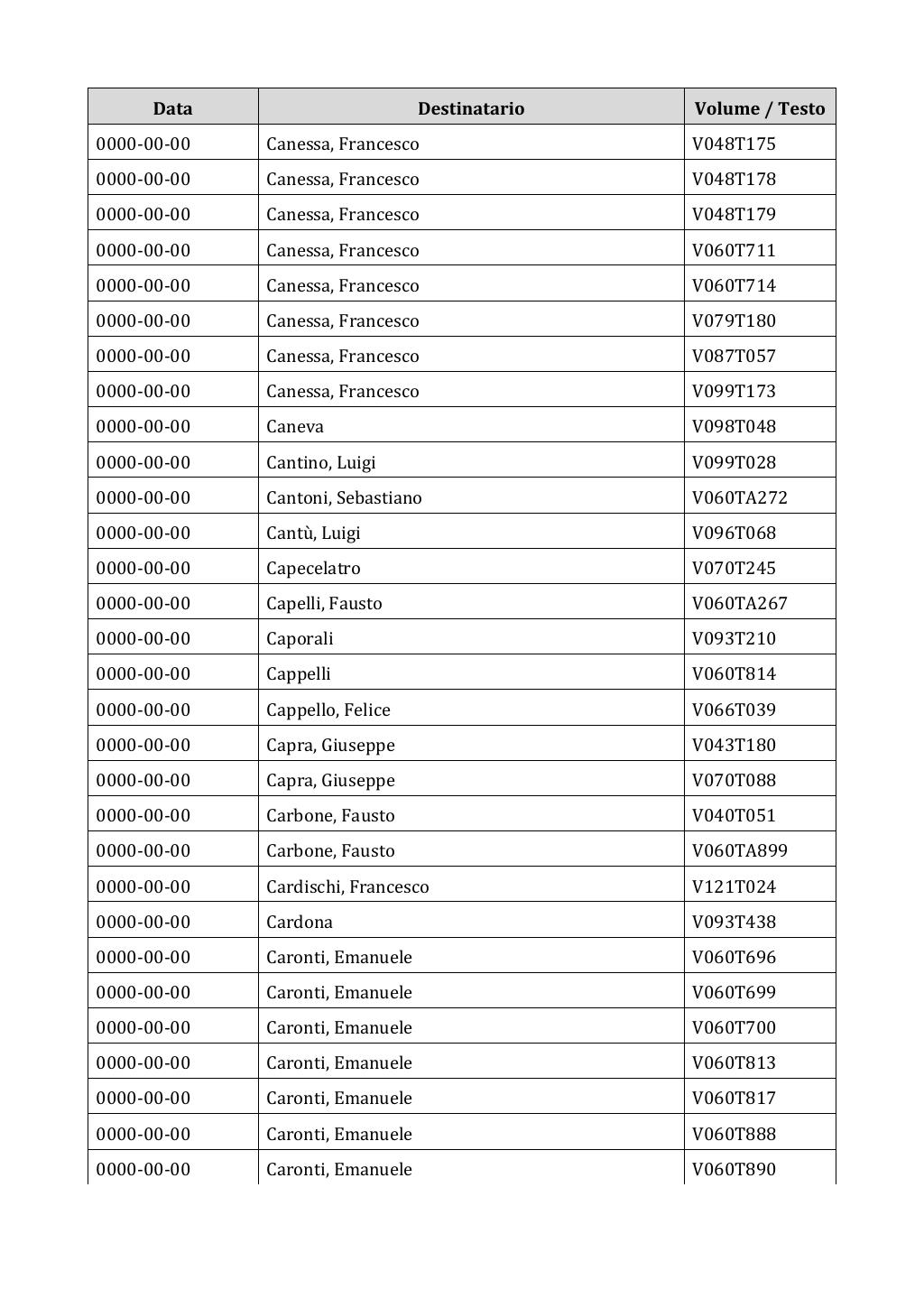 Scritti. Appendice 002, pagina 0639