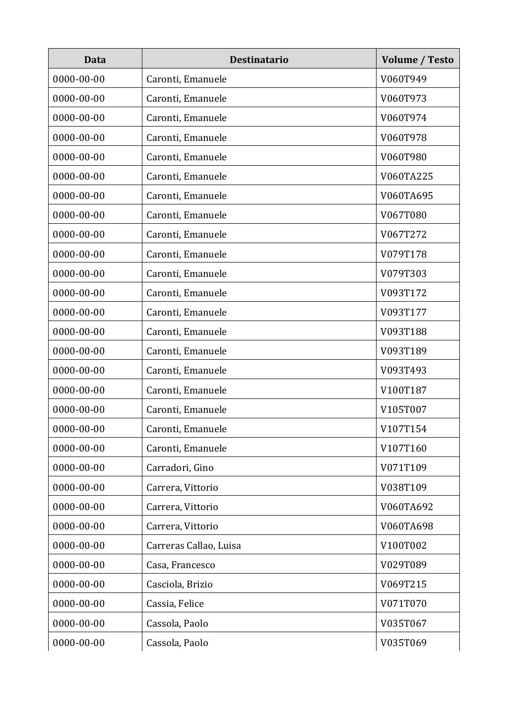 Scritti. Appendice 002, pagina 0640