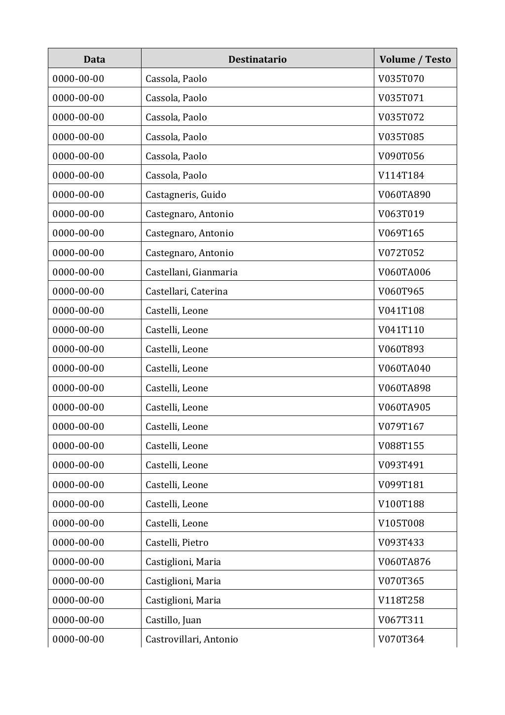 Scritti. Appendice 002, pagina 0641