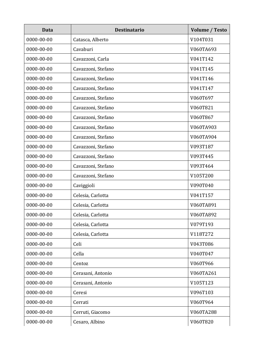 Scritti. Appendice 002, pagina 0642