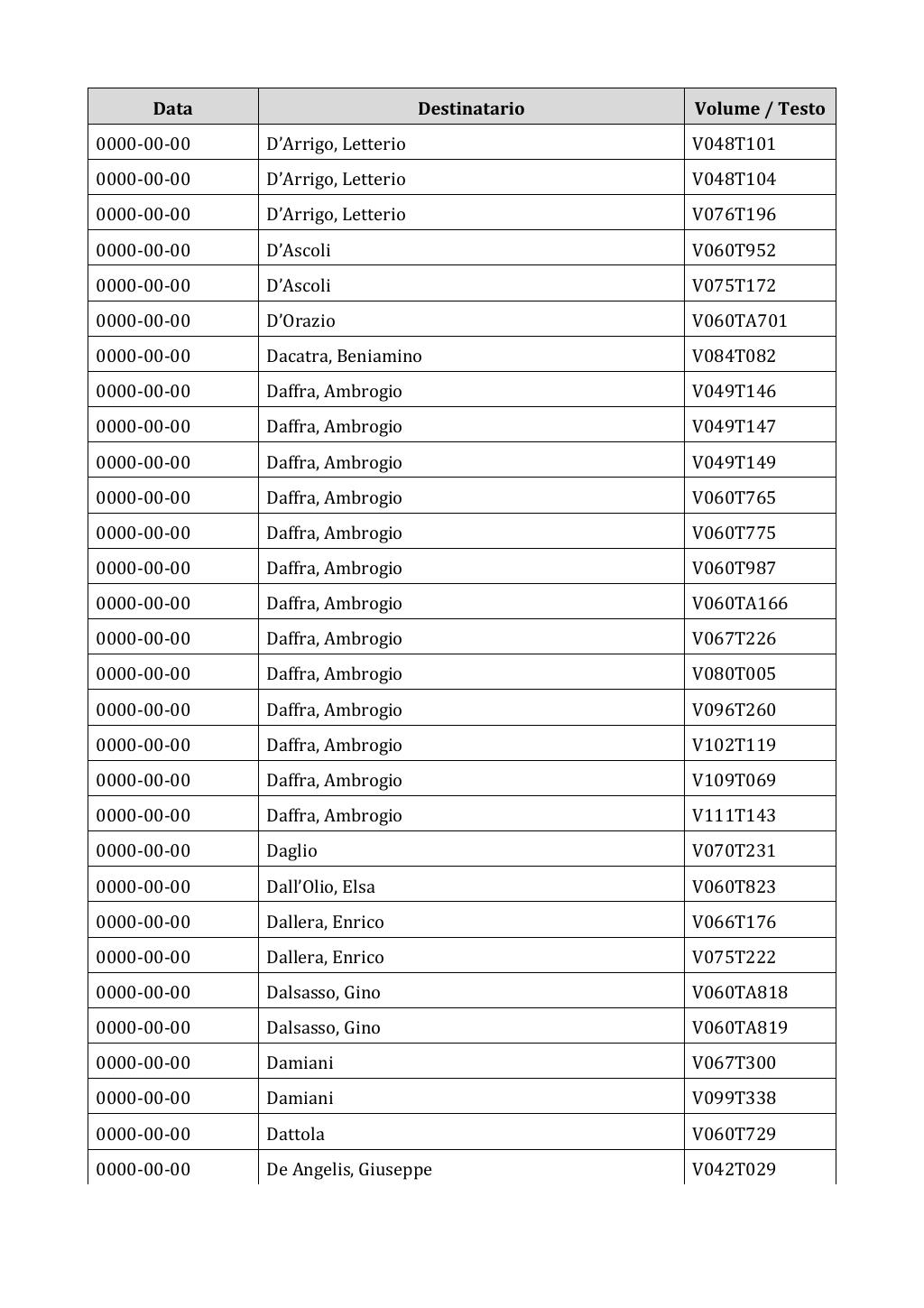 Scritti. Appendice 002, pagina 0649