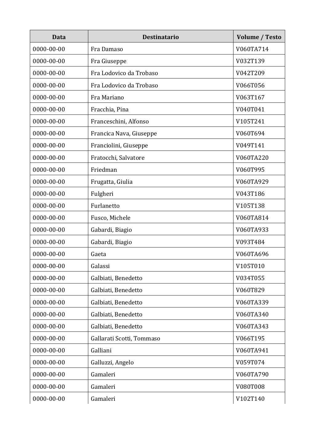 Scritti. Appendice 002, pagina 0656