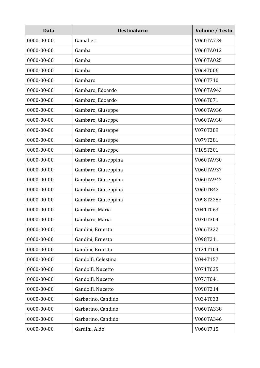 Scritti. Appendice 002, pagina 0657