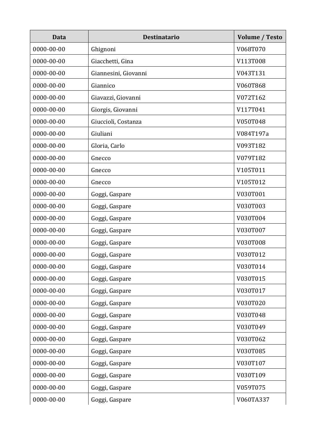 Scritti. Appendice 002, pagina 0660