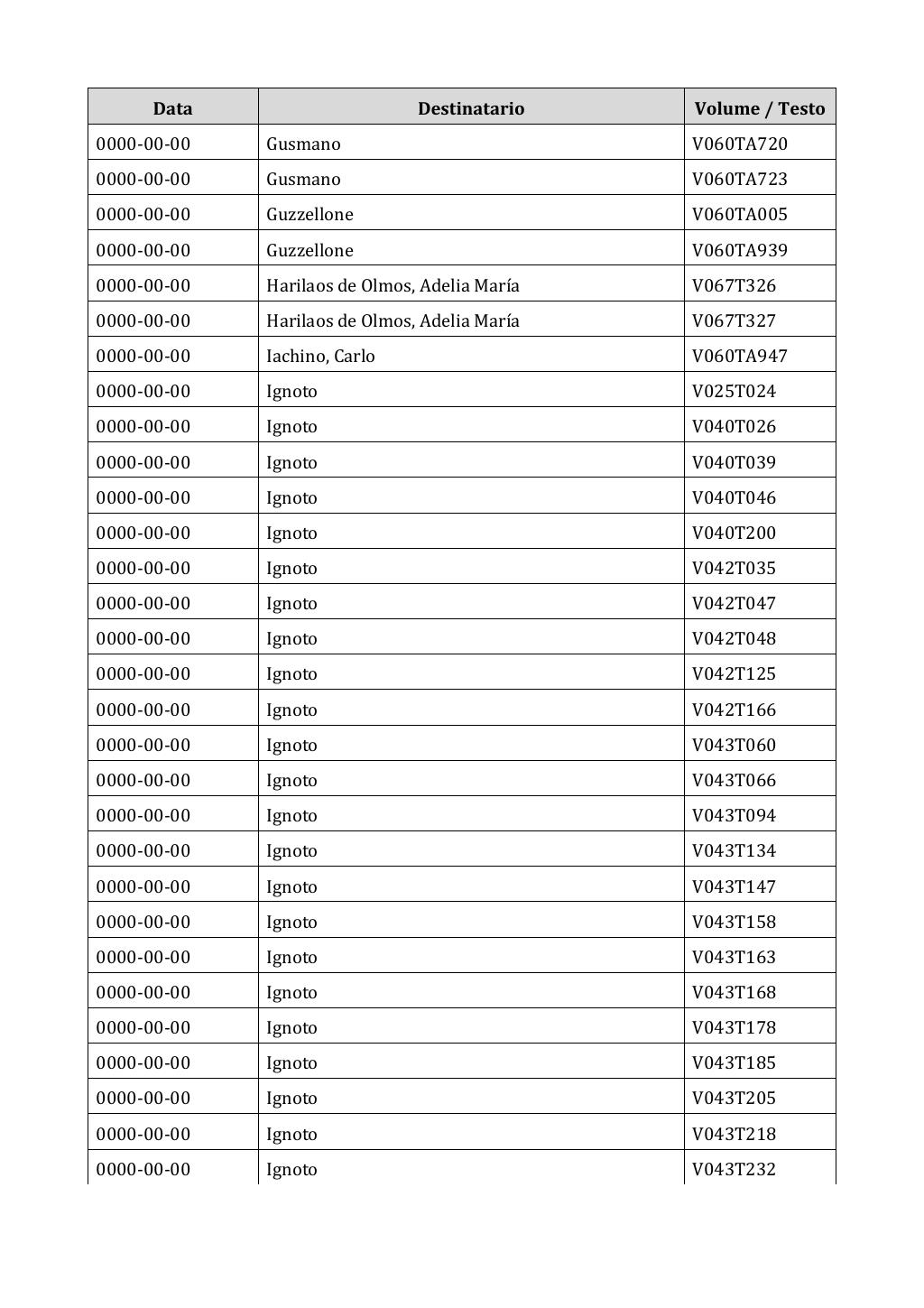 Scritti. Appendice 002, pagina 0665