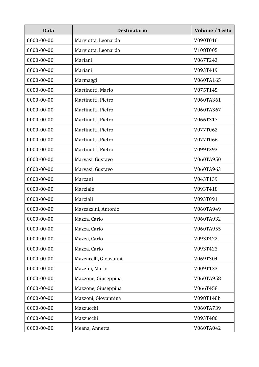 Scritti. Appendice 002, pagina 0775