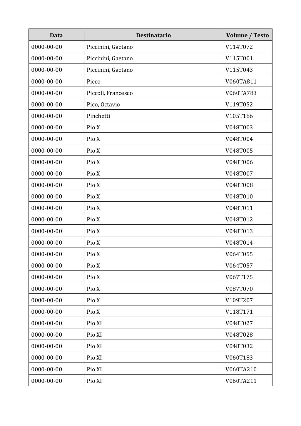 Scritti. Appendice 002, pagina 0788