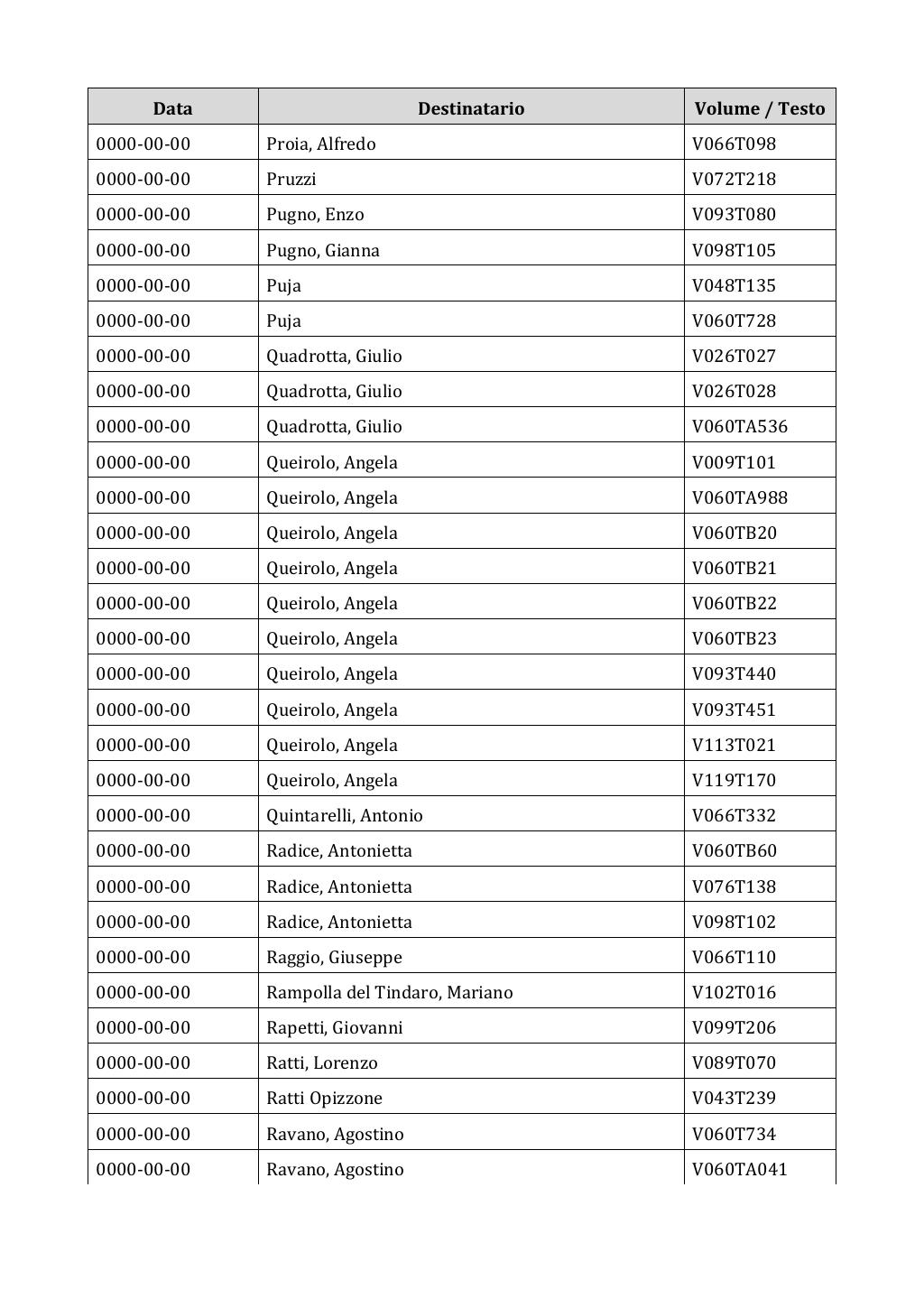 Scritti. Appendice 002, pagina 0790