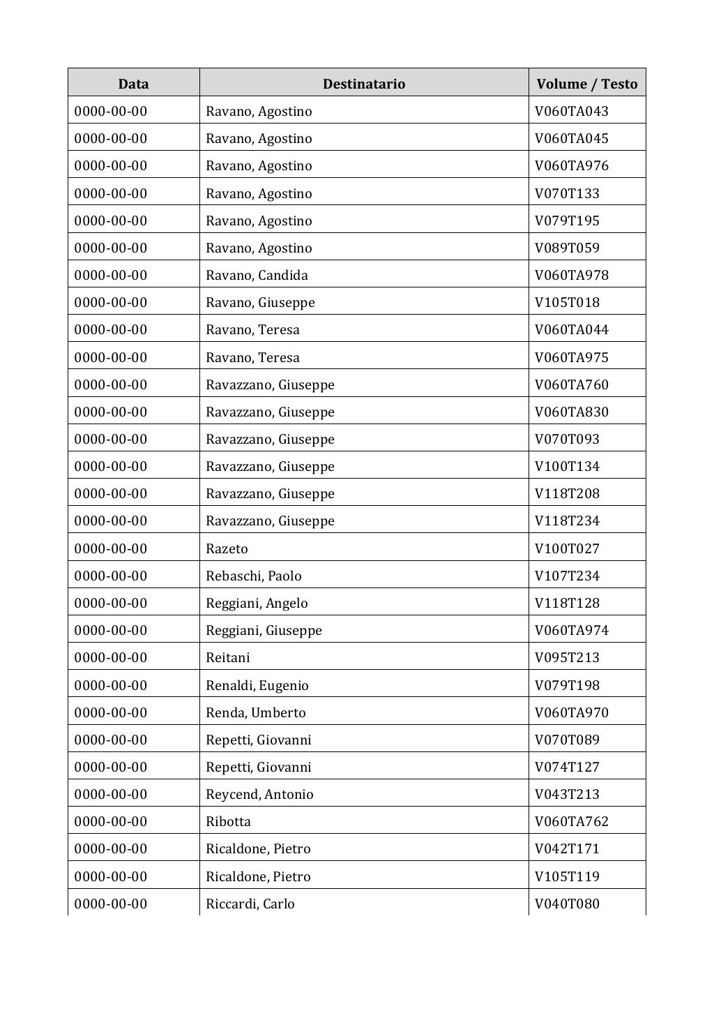Scritti. Appendice 002, pagina 0791