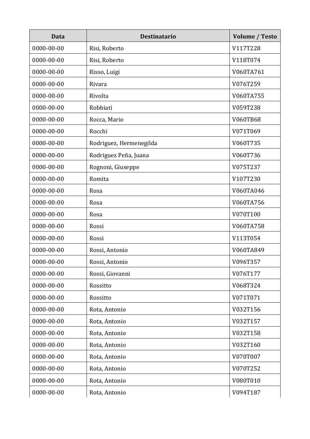 Scritti. Appendice 002, pagina 0794