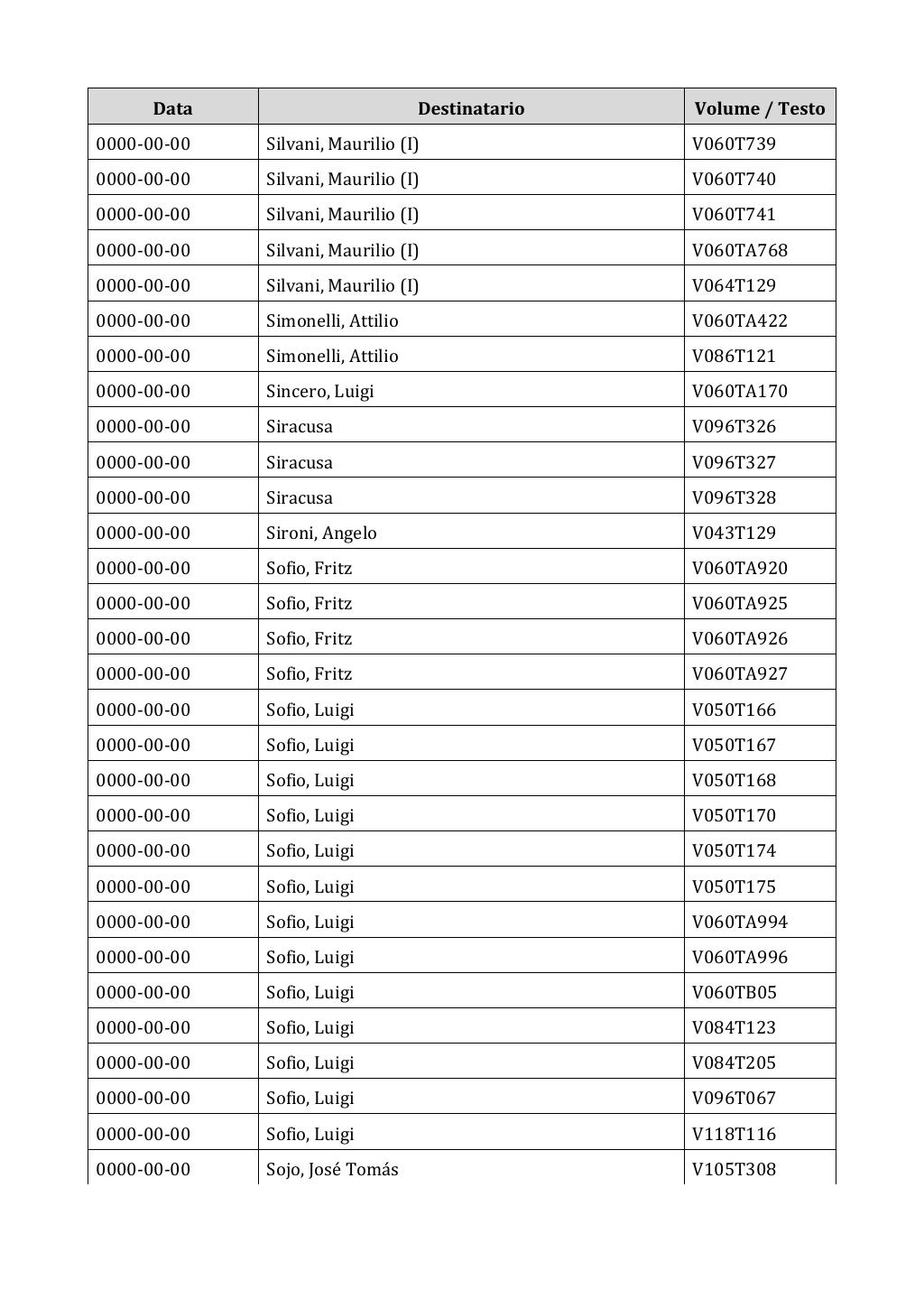 Scritti. Appendice 002, pagina 0798