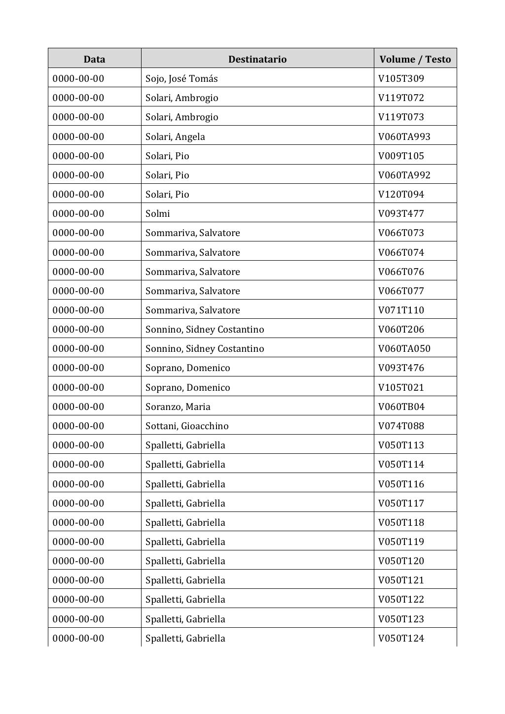 Scritti. Appendice 002, pagina 0799