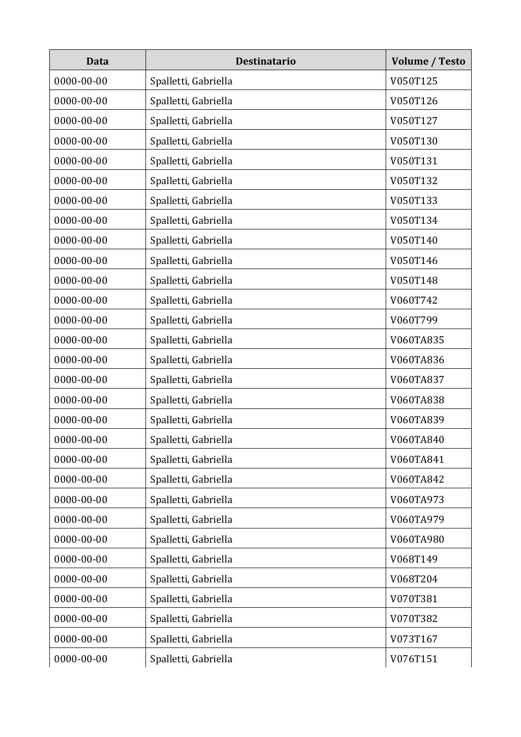 Scritti. Appendice 002, pagina 0800