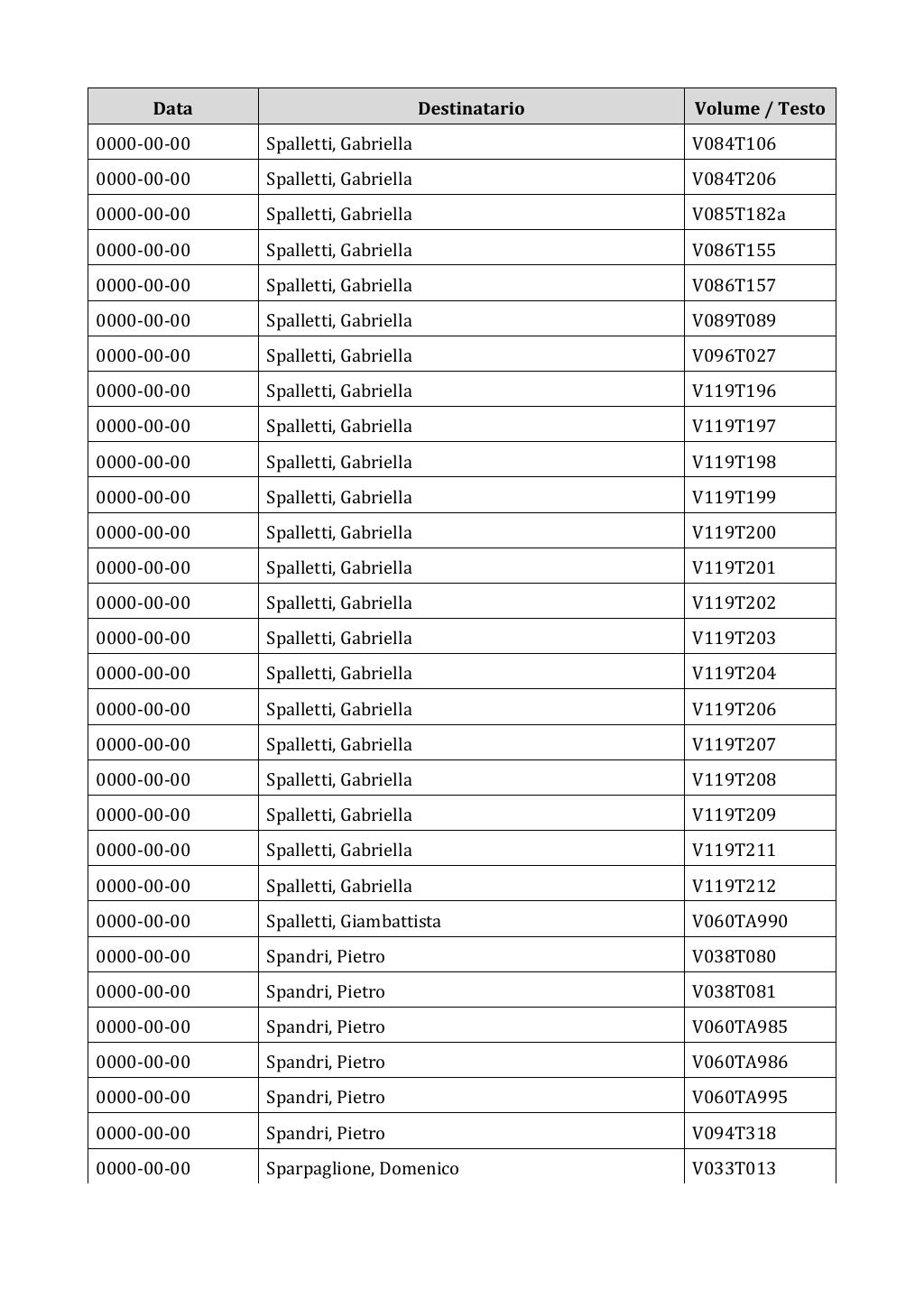 Scritti. Appendice 002, pagina 0801