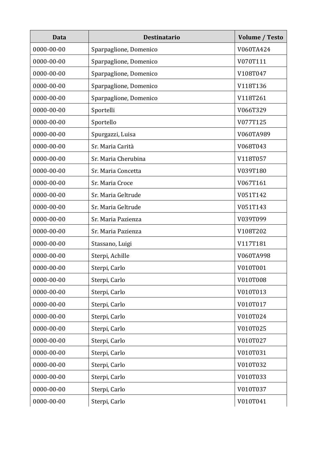 Scritti. Appendice 002, pagina 0802