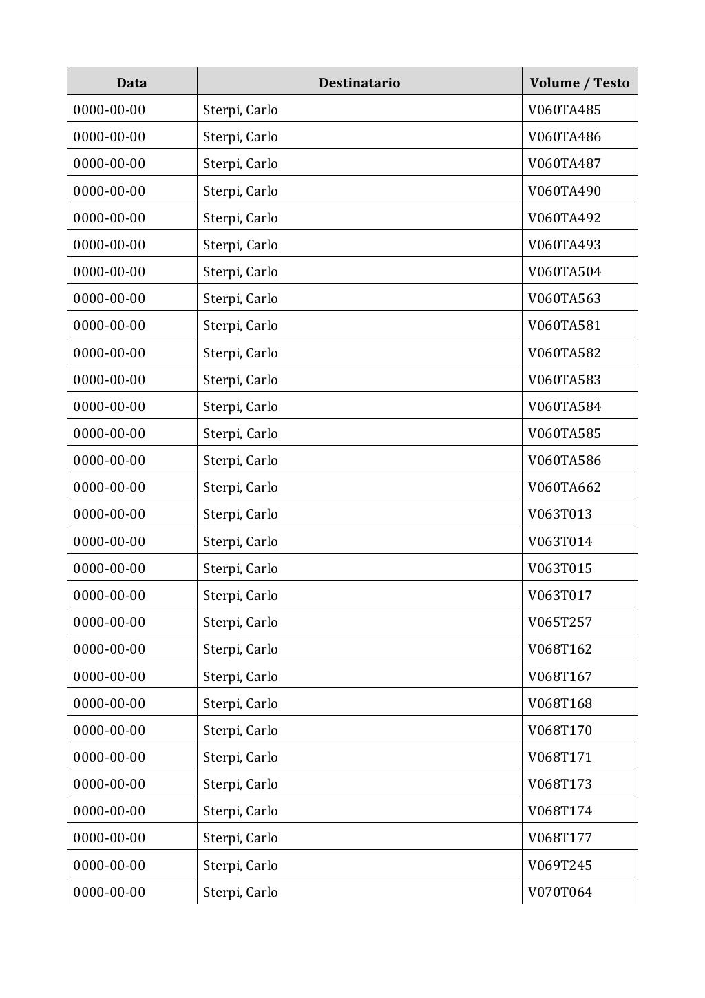 Scritti. Appendice 002, pagina 0806