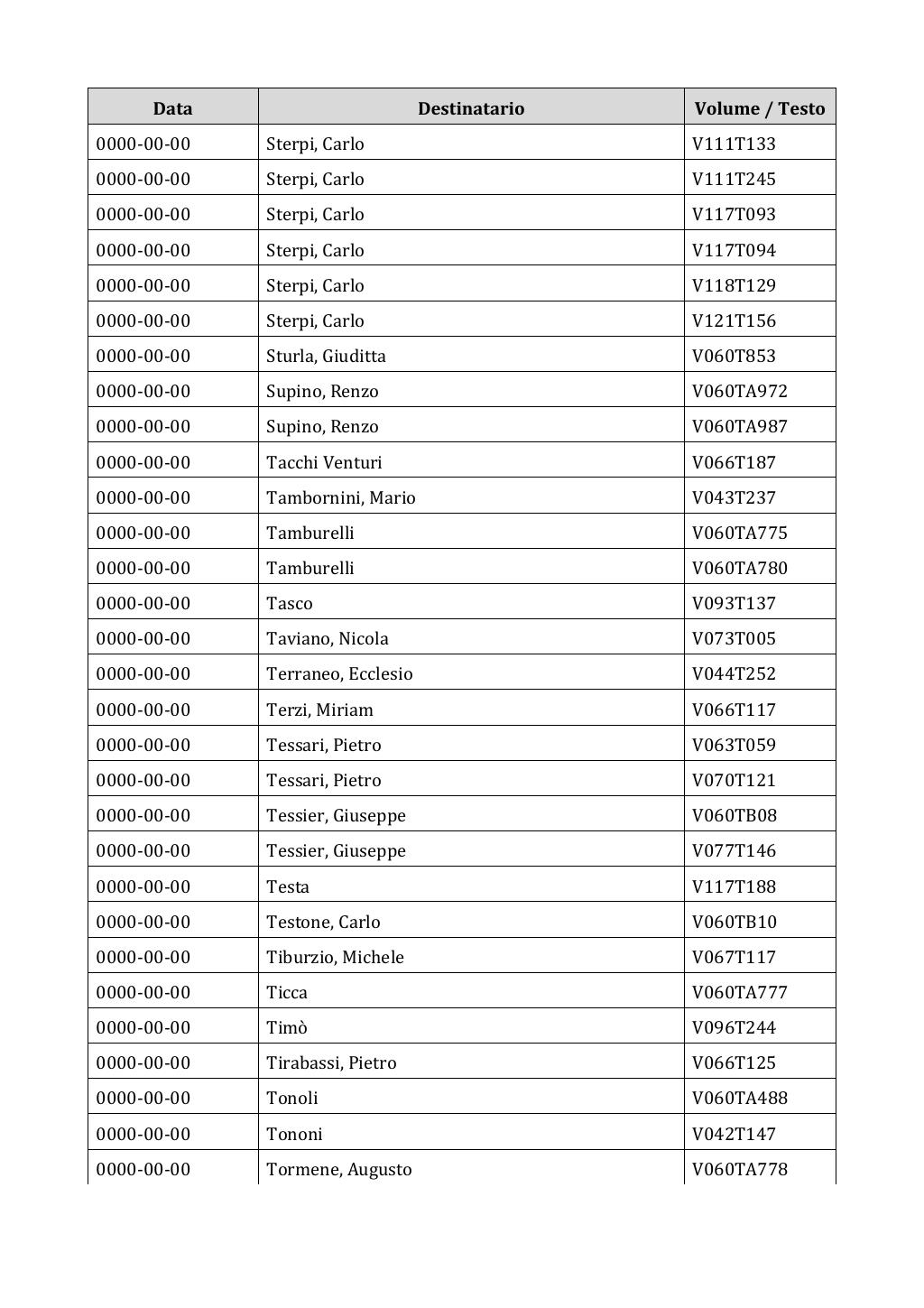 Scritti. Appendice 002, pagina 0809