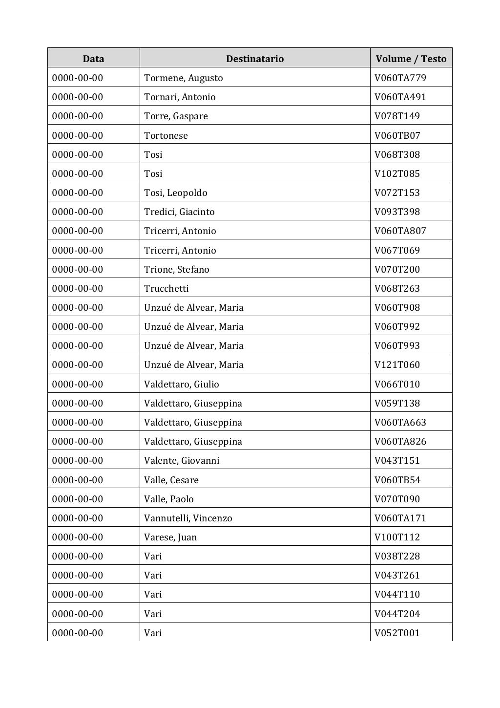 Scritti. Appendice 002, pagina 0810