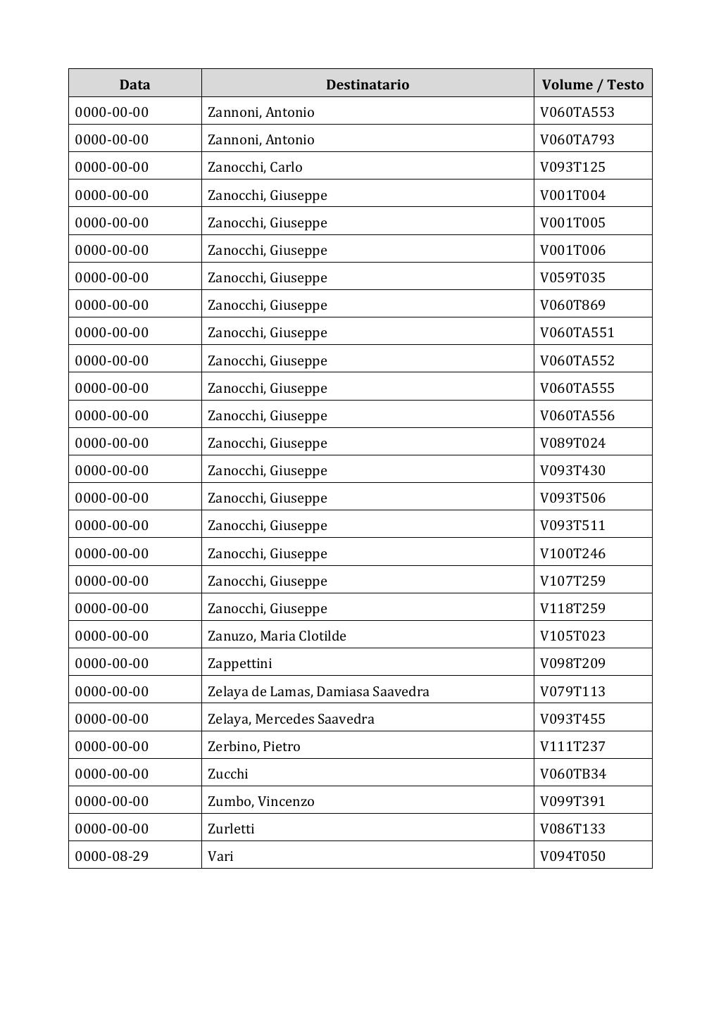 Scritti. Appendice 002, pagina 1012