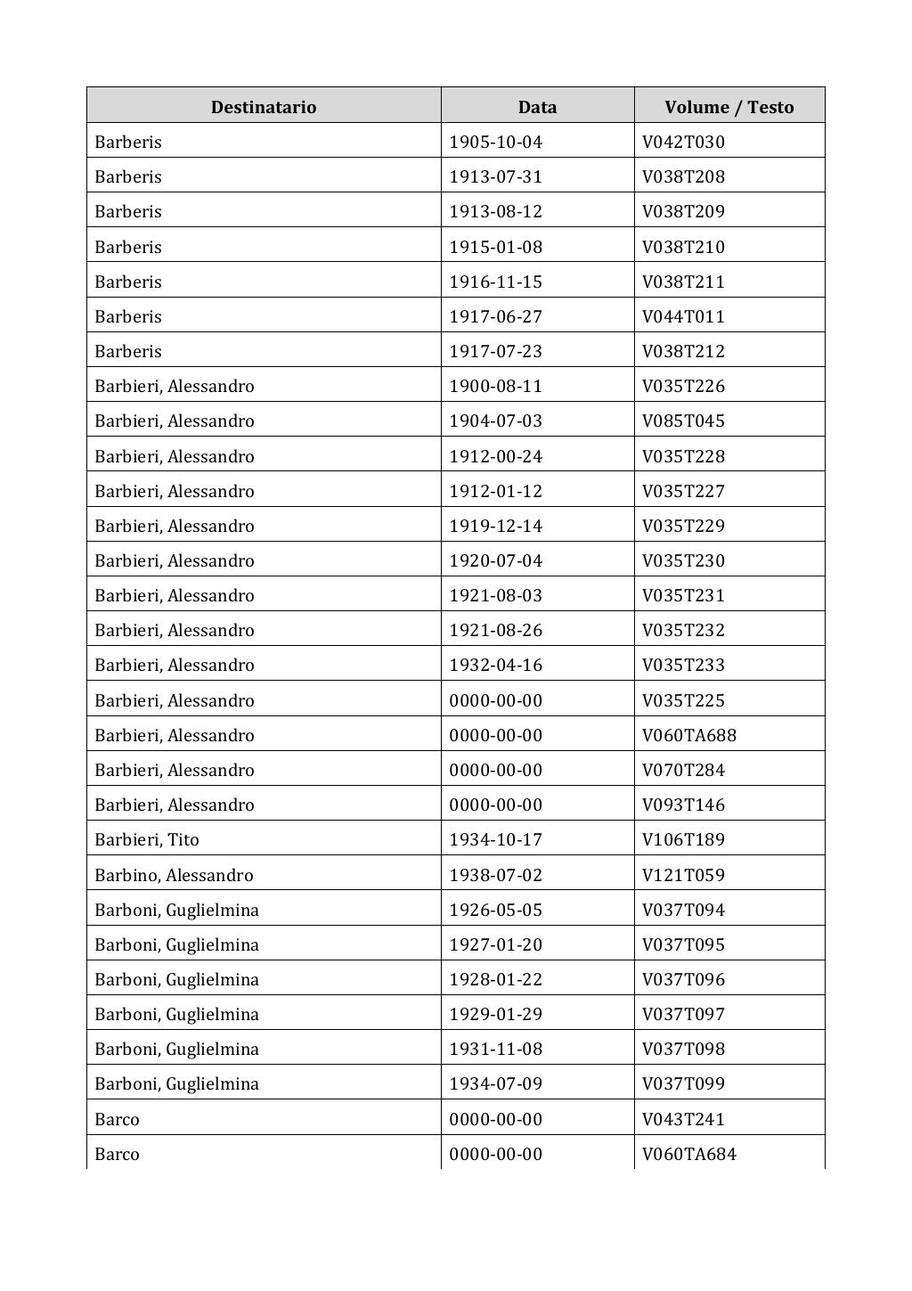 Scritti. Appendice 003, pagina 0035