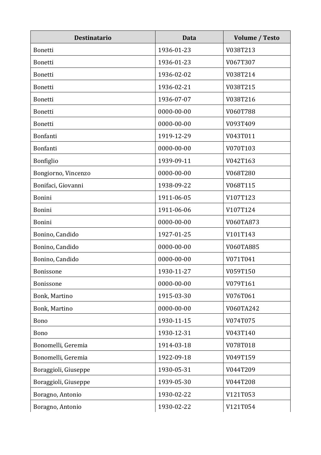 Scritti. Appendice 003, pagina 0061