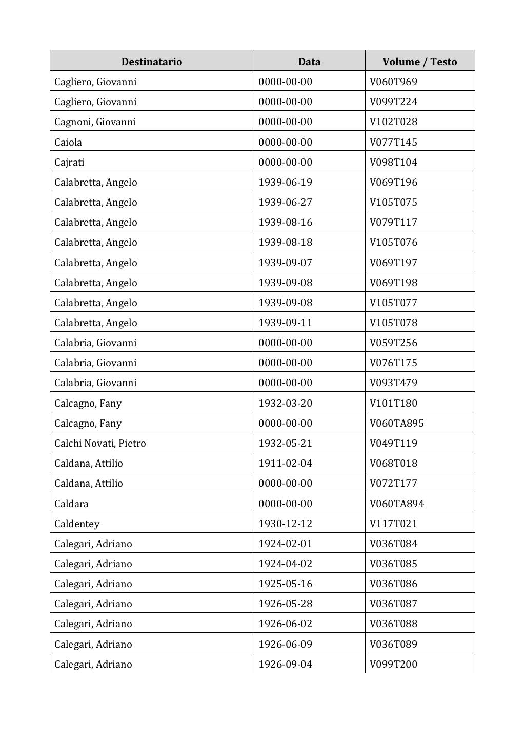 Scritti. Appendice 003, pagina 0074