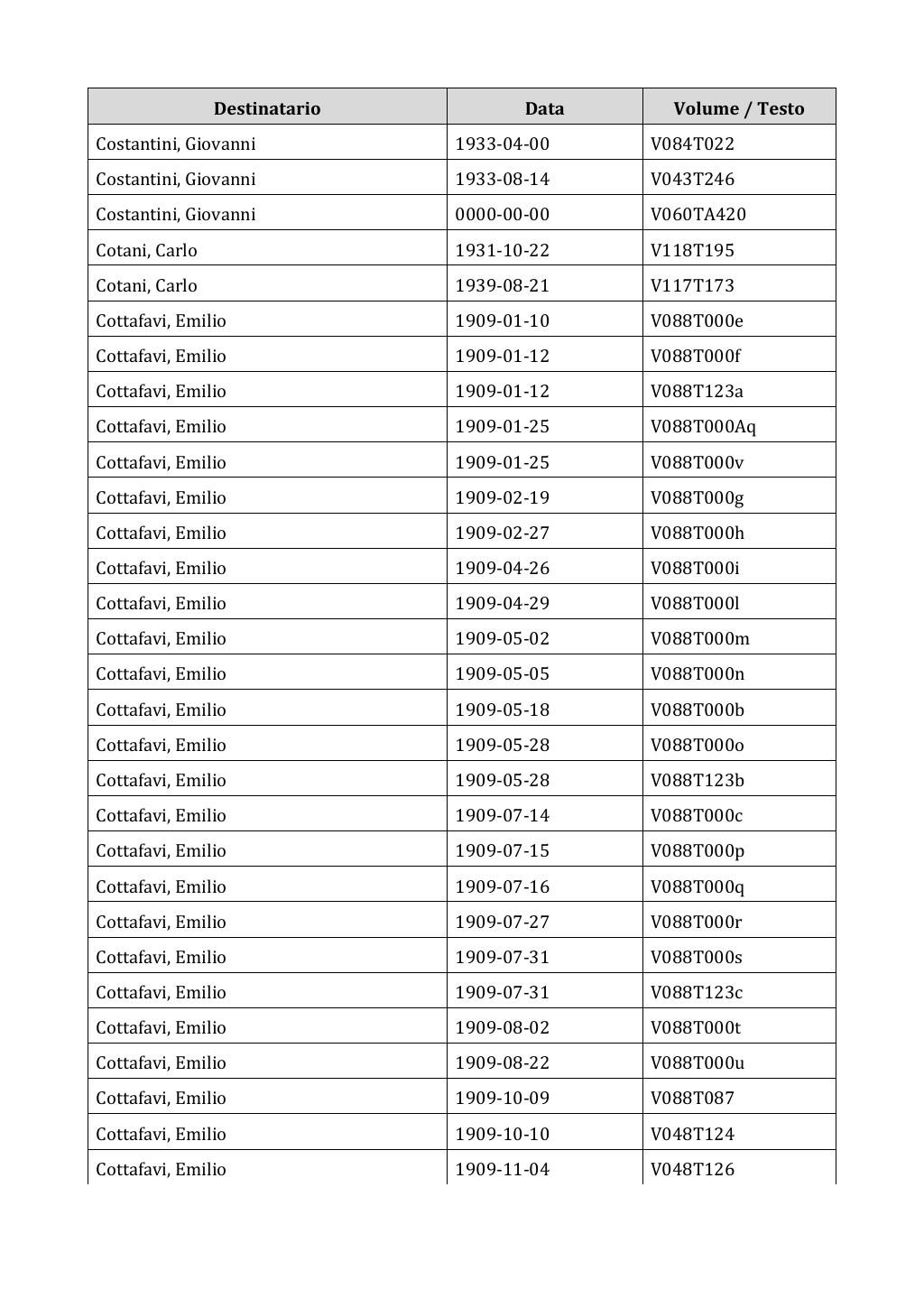 Scritti. Appendice 003, pagina 0117