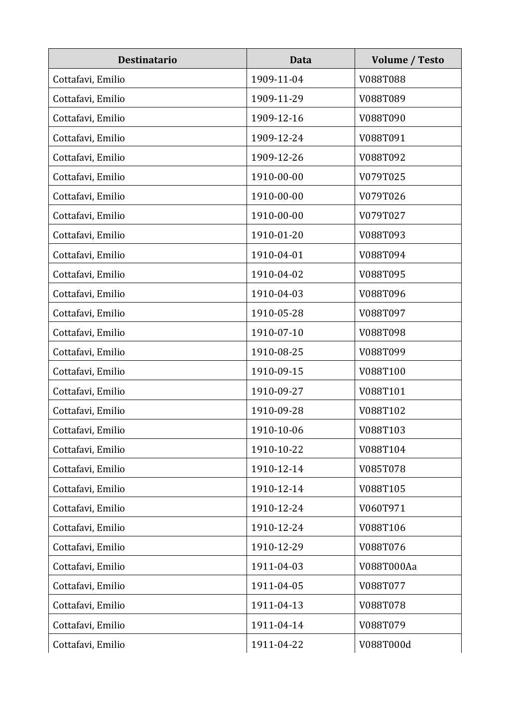 Scritti. Appendice 003, pagina 0118